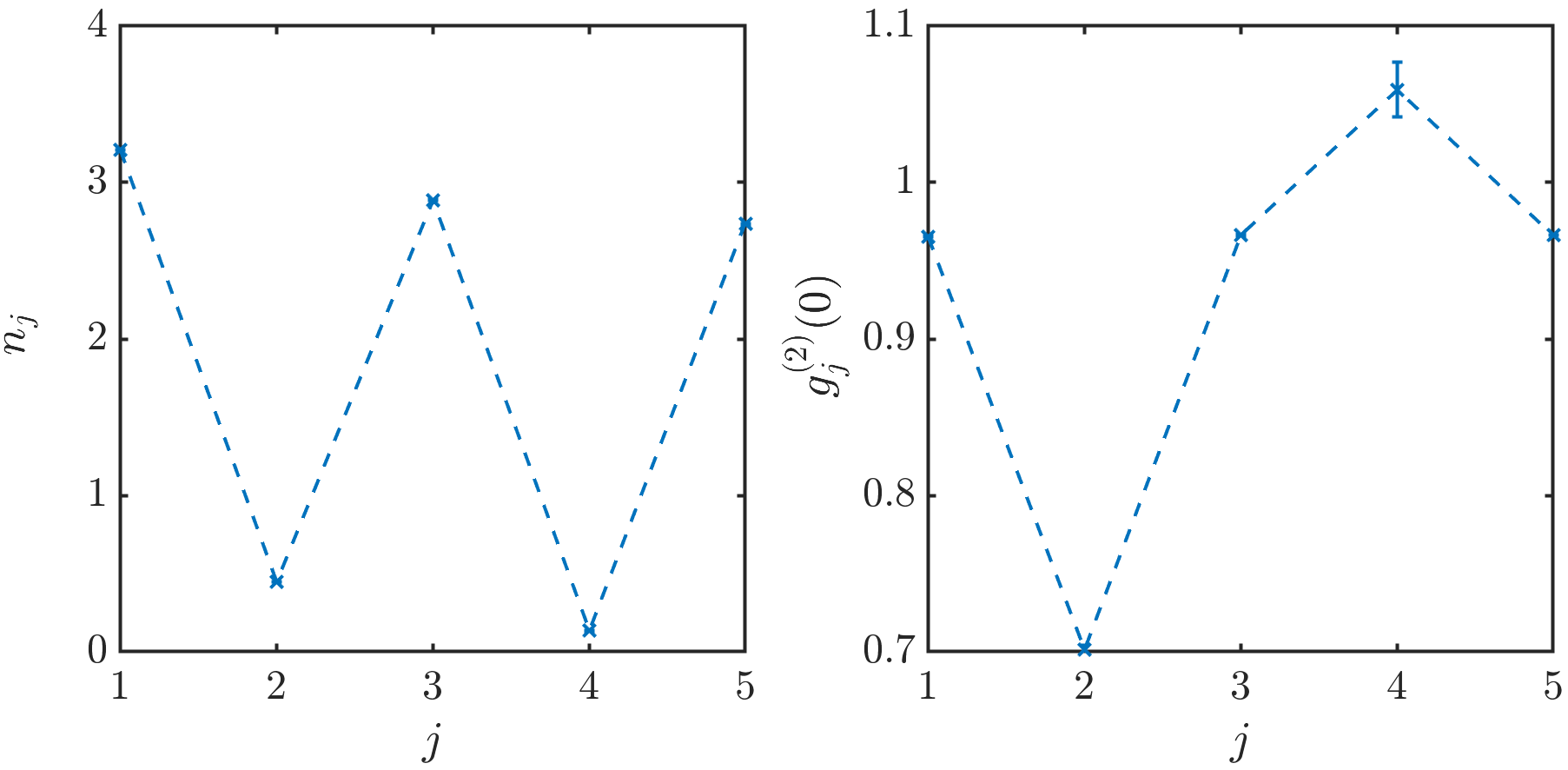 5site_nonuniform_example
